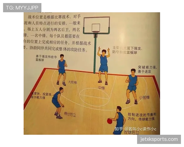什么是篮球防守位置规则?如何正确判断防守占位? 什么是篮球防守位置规则?如何正确判断防守占位?