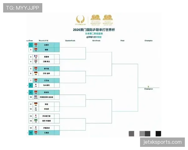 2026世界杯最新淘汰赛分组规则解析