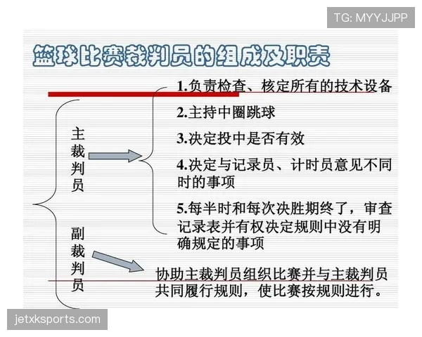 篮球比赛中 24 秒违例的具体规则解析与裁判判罚标准说明