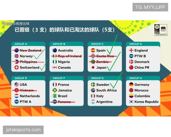 世界杯C组苏格兰晋级16强机会分析