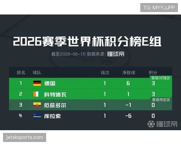 科特迪瓦E组积分榜走势预测